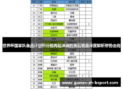 世界杯国家队备战计划积分榜再起波澜的赛后复盘深度解析形势走向