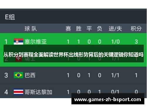 从积分到赛程全面解读世界杯出线形势背后的关键逻辑你知道吗 从积分到赛程全面解读世界杯出线形势背后的关键逻辑你知道吗