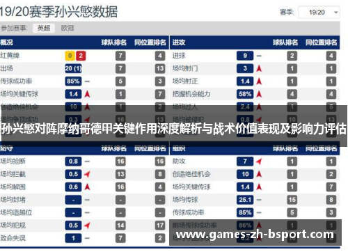 孙兴慜对阵摩纳哥德甲关键作用深度解析与战术价值表现及影响力评估